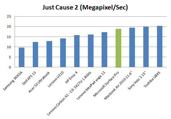 surface-pro-just-cause-2-mps-sec