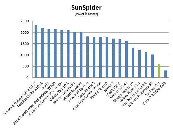 surface-pro-sunspider