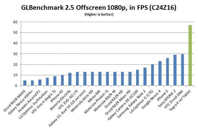tegra-4-glbenchmark