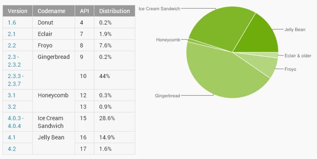 android4_chart