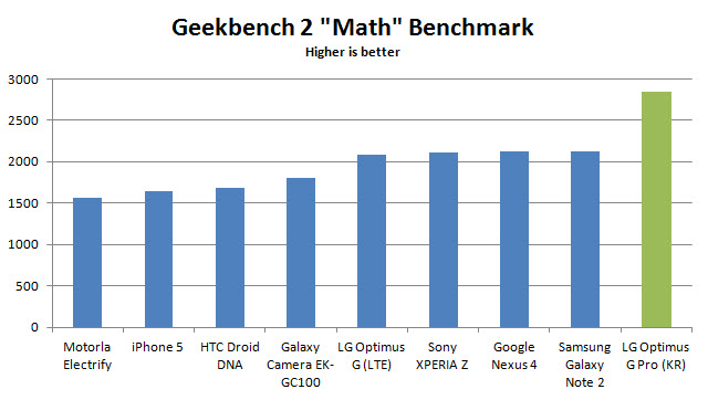 lg-optimus-g-pro-geekbench-b
