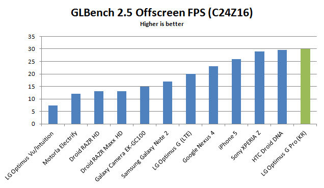 lg-optimus-g-pro-glbenchmark-2-5