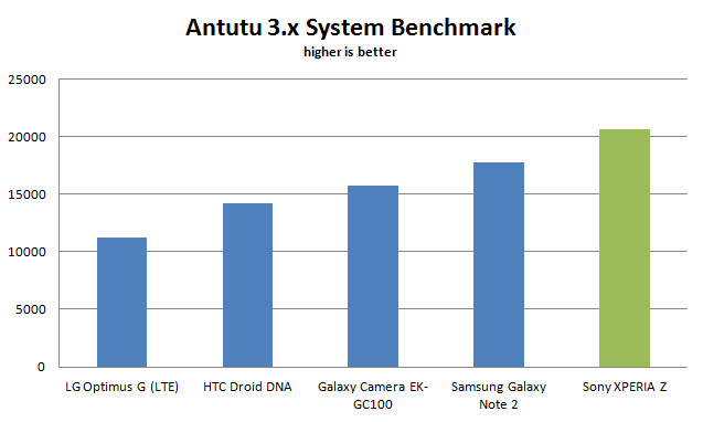 sony-experia-z-antutu-3