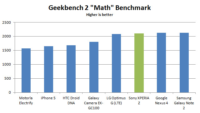 sony-experia-z-geekbench2