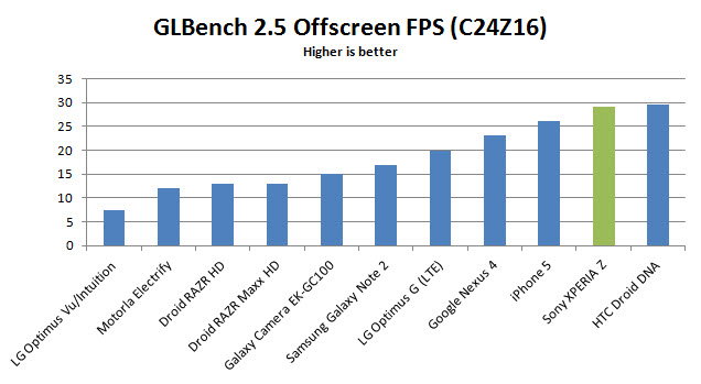 sony-experia-z-glbenchmark-25