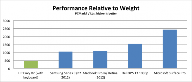 weight_value_with_keyboard