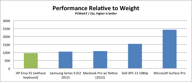 weight_value_without_keyboard1