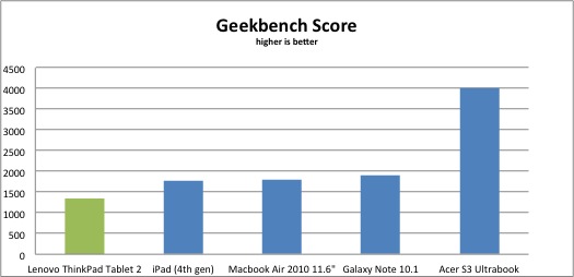 Geekbench-Tablet-2