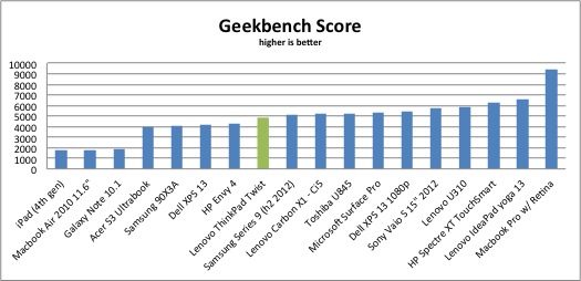 Geekbench_Twist