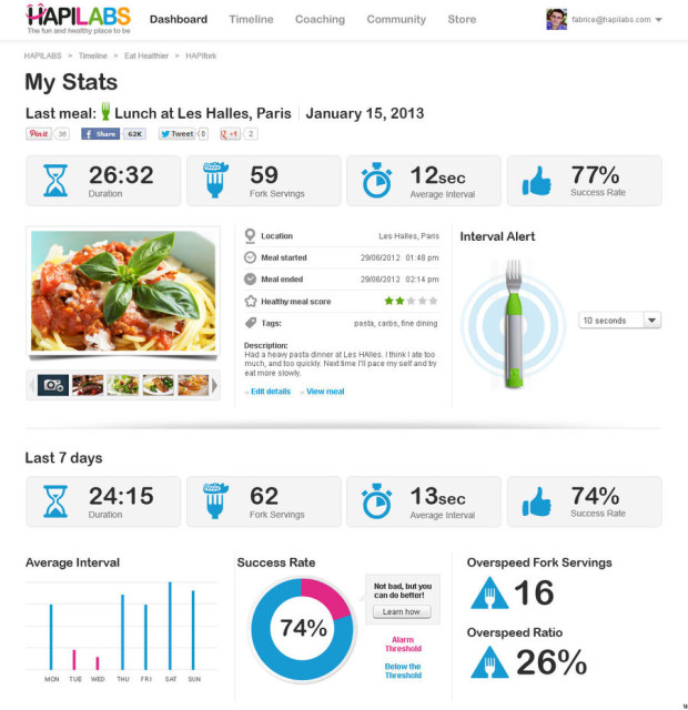 HAPIfork_dashboard