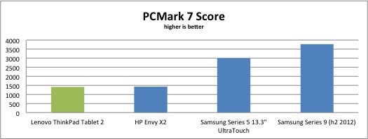 PCMark-7-Tablet-2