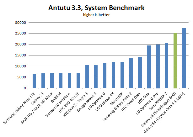 galaxy-s4-antutu-33