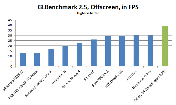 galaxy-s4-glbenchmark25