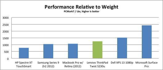 performance_weight_twist
