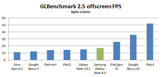 samsung-galaxy-note-8-glbenchmark-25