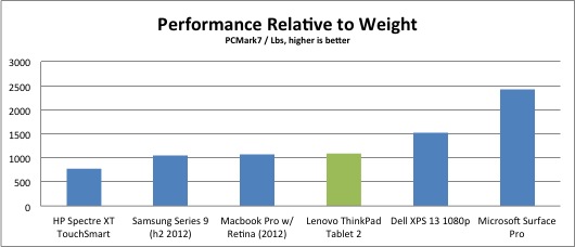 weight-value-tablet-2