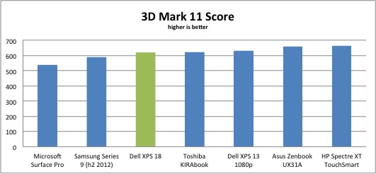 3dmark-11-xps-18