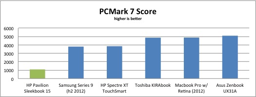 Sleekbook-15-pcmark7