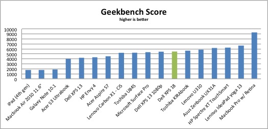 geekbench-xps-18