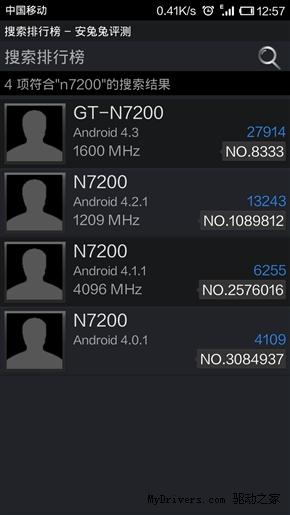 gt7200