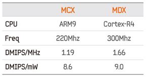 mdx-controller