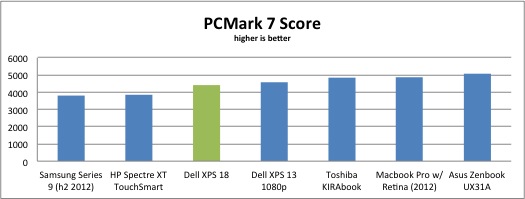 pcmark-7-xps-18