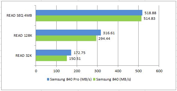 read-32K-128K-4MB