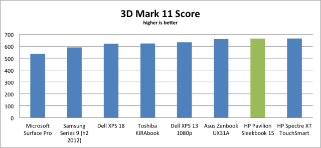 sleekbook-3dmark-11