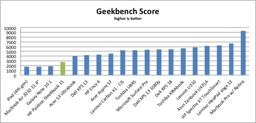 sleekbook-geekbench