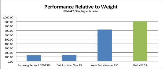 value-price-xps-18-1