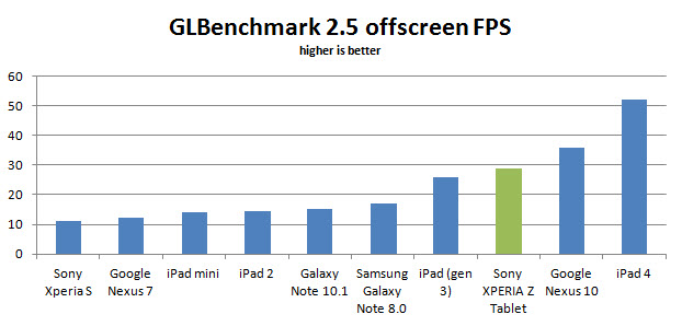 xperia-tablet-z-glbenchmark25