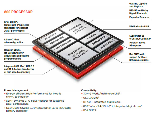 800-official-specs