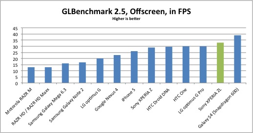 glbenchmark-xperia-zl