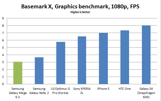 samsung-galaxy-mega-63-benchmark-basemark-x