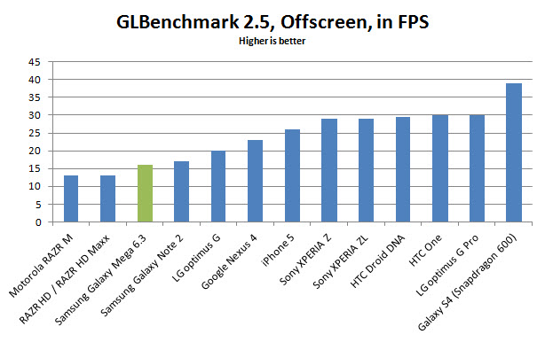 samsung-galaxy-mega-63-benchmark-glenchmark25