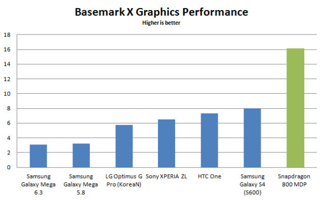 snapdragon-800-basemark-x