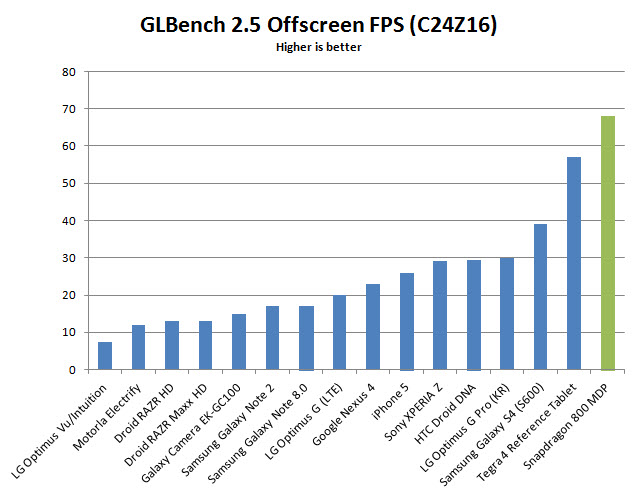 snapdragon-800-glbenchmark-25