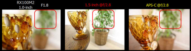 Bokeh comparisons (source: Sony)
