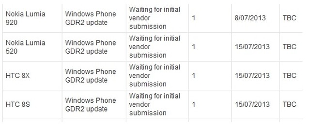 windows-phone-8-gdr2-release