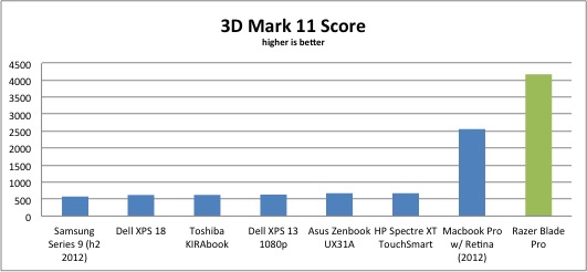 3d-mark-11