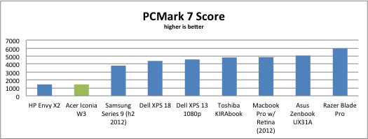 PCMark-7-results