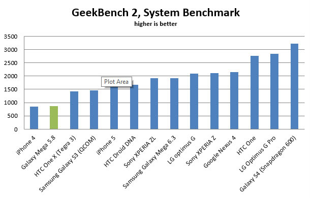 galaxy-mega-5.8-benchmark-geekbench2-b