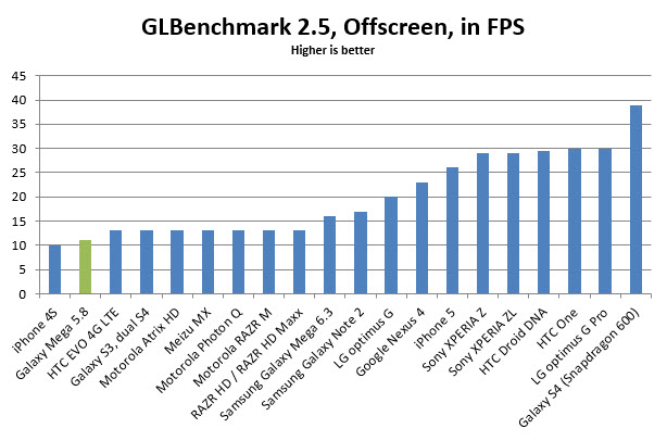 galaxy-mega-5.8-benchmark-glbenchmark2.5