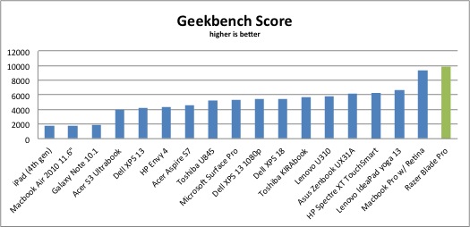geekbench