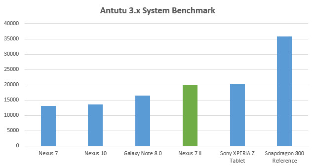nexus-7-2-antutu3