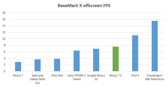 nexus-7-2-basemarkx