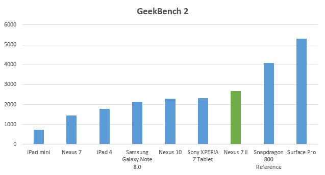 nexus-7-2--geeekbench-2