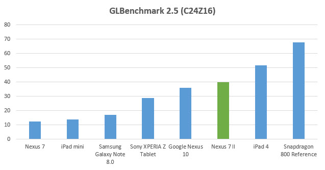 nexus-7-2-glbenchmark25