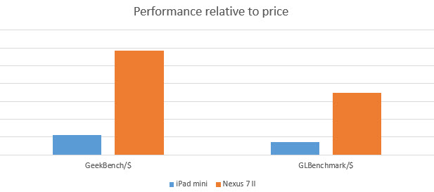 nexus-7-2--vs--ipad-mini