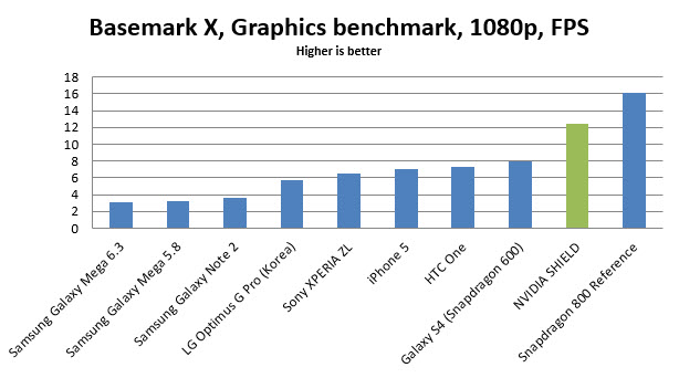 nvidia-shield-basemark-x